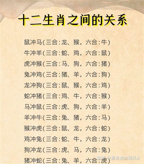 生效六合|十二生肖里的三合、六合、六害、六冲分解